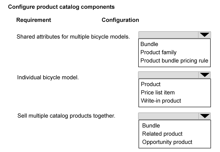 Exhibit: Dynamics 365 Sales Product Catalog Configuration: Family, Product,