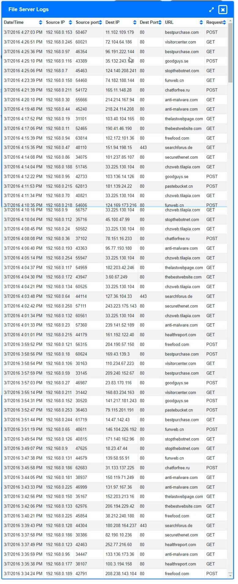 Exhibit: Phishing Simulation: Correlating Email, Web, and Process Logs