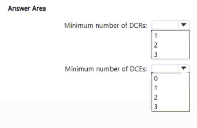 Exhibit: Minimum DCRs and DCEs for Azure Monitor Agent