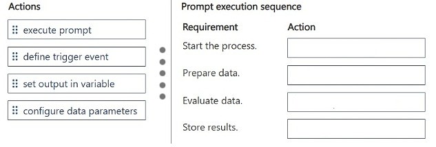 Exhibit: Which actions configure prompt execution in a cloud flow?