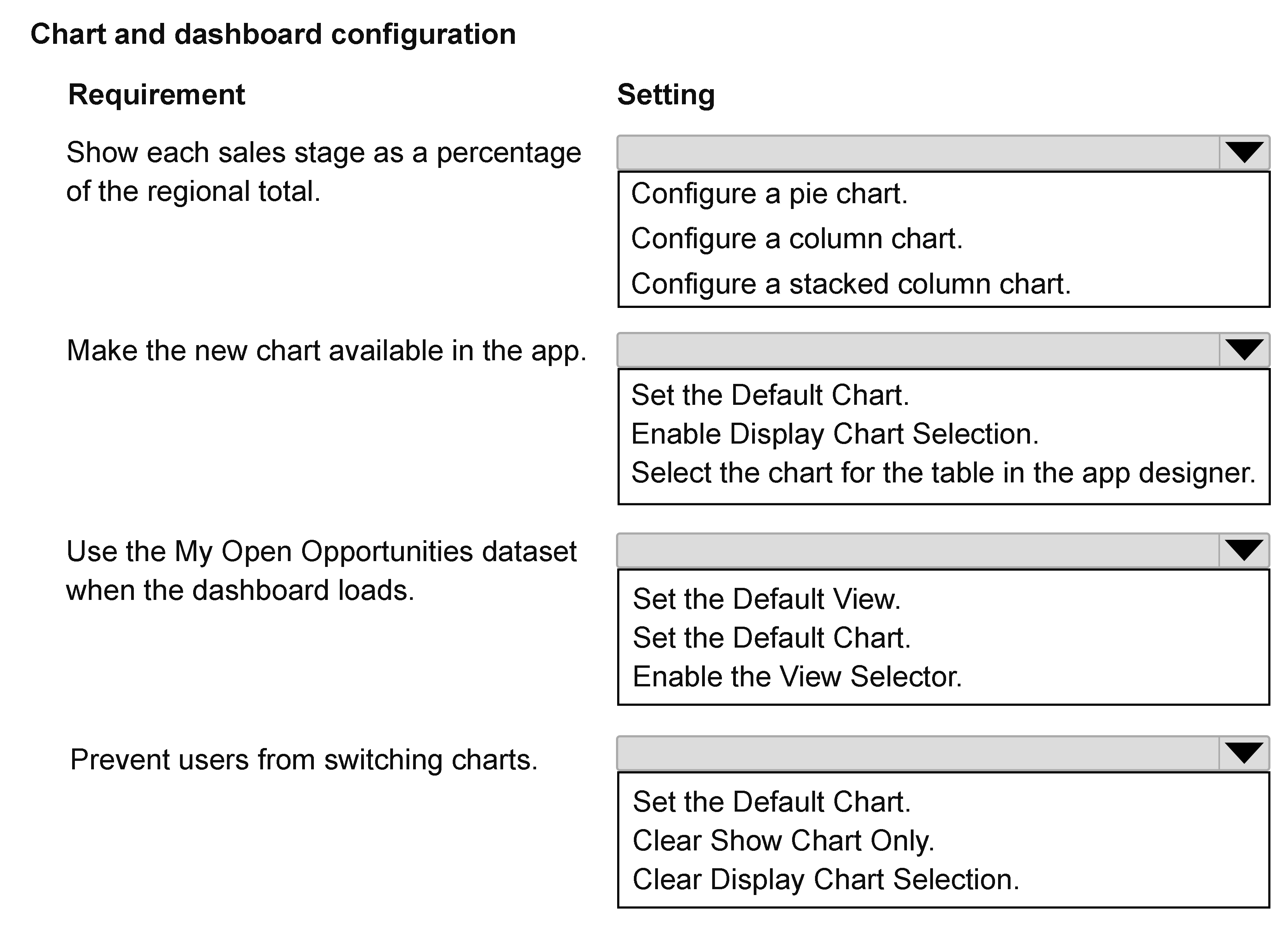 Exhibit: Configure a stacked column dashboard chart for opportunity pipeline