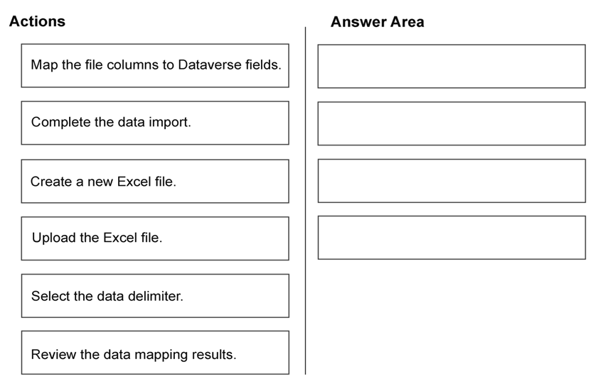 Exhibit: Sequencing the Standard Excel Import Process in Dynamics 365 Sales