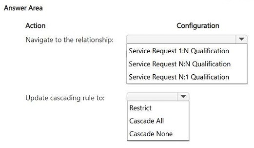Exhibit: How should the Service Request–Qualification relationship be updated?