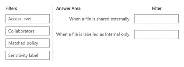 Exhibit: Defender for Cloud Apps File Policy Filters: Access Level vs
