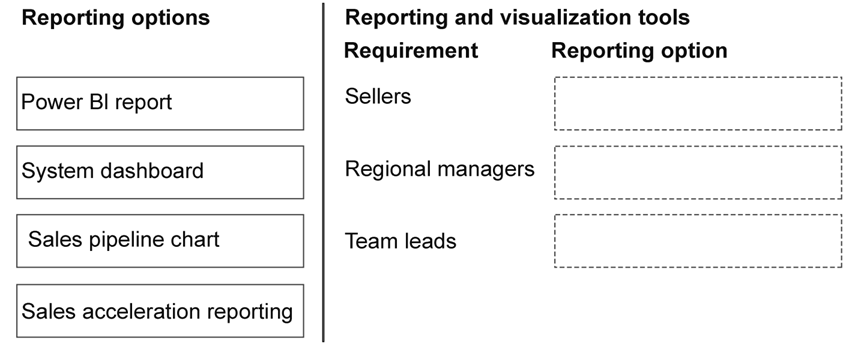 Exhibit: Dynamics 365 Sales Reporting Tool Selection Strategy