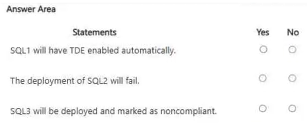 Exhibit: Azure Policy DeployIfNotExists Remediation for SQL TDE