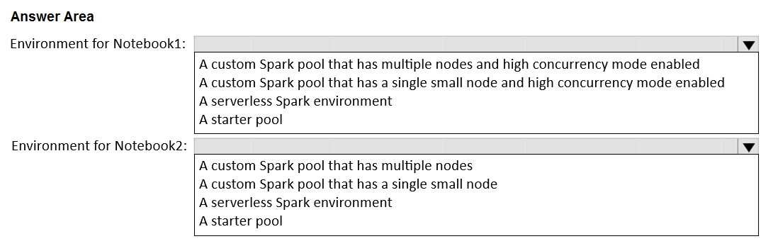 Exhibit: Choosing Starter Pool vs Custom Spark Pool per Notebook