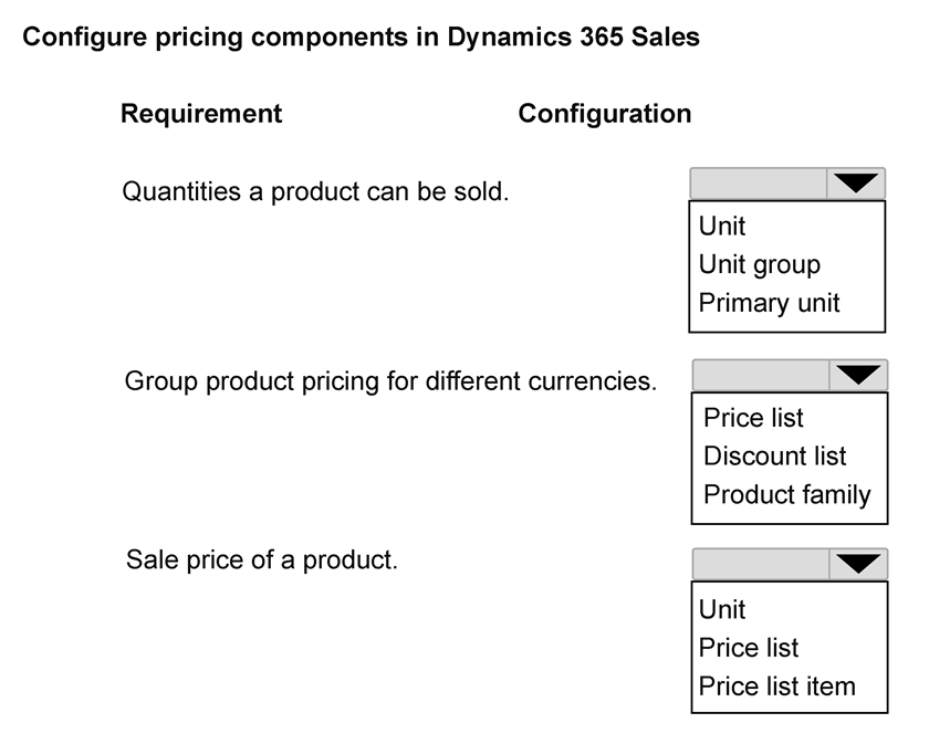 Exhibit: Dynamics 365 Sales Product Catalog Configuration