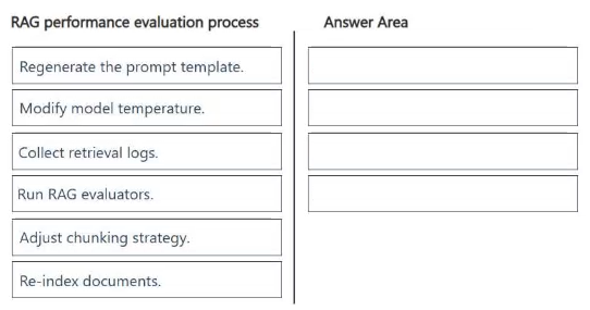 Exhibit: Assessing and Improving RAG Retrieval Quality Sequence
