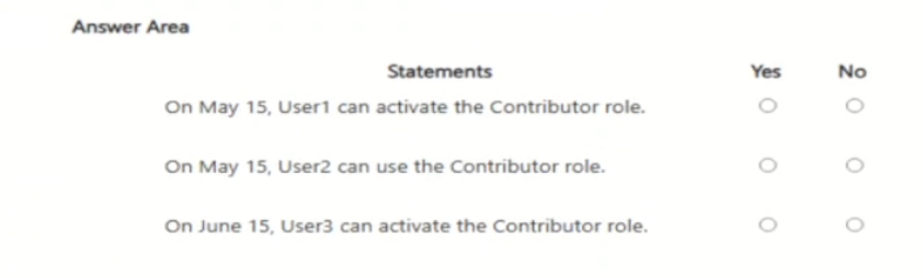 Exhibit: Microsoft Entra PIM Role Activation Requirements