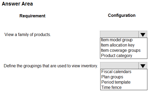 Exhibit: Dynamics 365 SCM: Item Allocation Key and Period Template