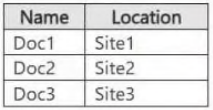Exhibit: Microsoft Purview Retention Policy Scope vs Labels