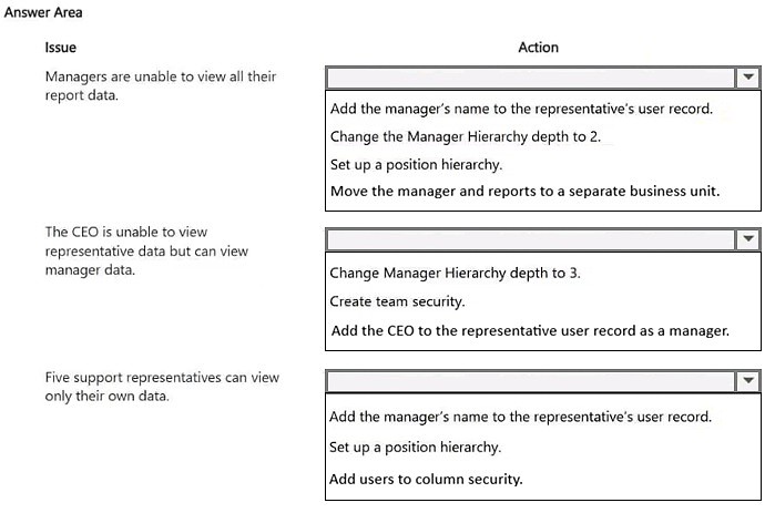 Exhibit: How to Configure Manager and Position Hierarchy in Power Apps?