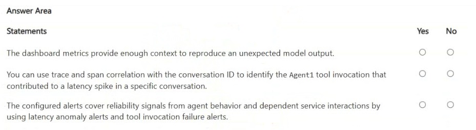Exhibit: Yes/No: Multi-Agent Observability Monitoring in Microsoft Foundry