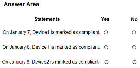 Exhibit: Do Intune Scope Tags Limit Compliance Policy Assignment?