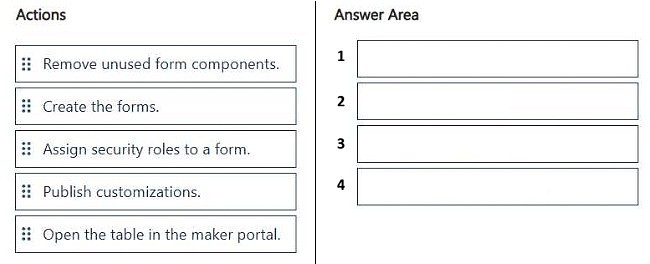 Exhibit: Role-Based Form Access and Default Forms in Model-Driven Apps
