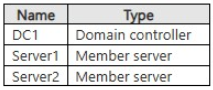 Exhibit: AD DS Remote Management Permissions: Domain Admins vs Remote