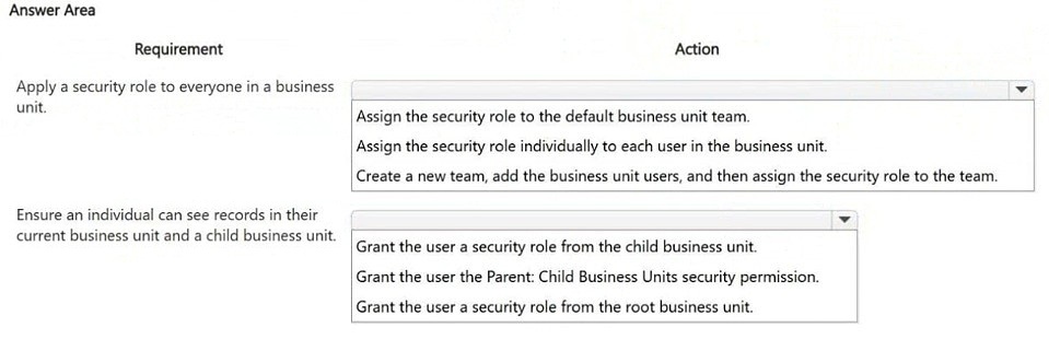 Exhibit: Configuring Security Roles for 5,000 Users with Minimal Effort