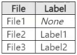 Exhibit: Microsoft 365 Copilot Sensitivity Label Inheritance