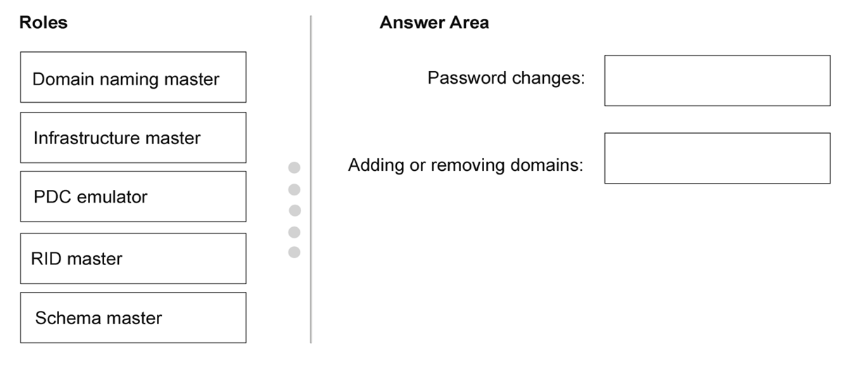 Exhibit: Seizing FSMO Roles for Password and Domain Management Issues