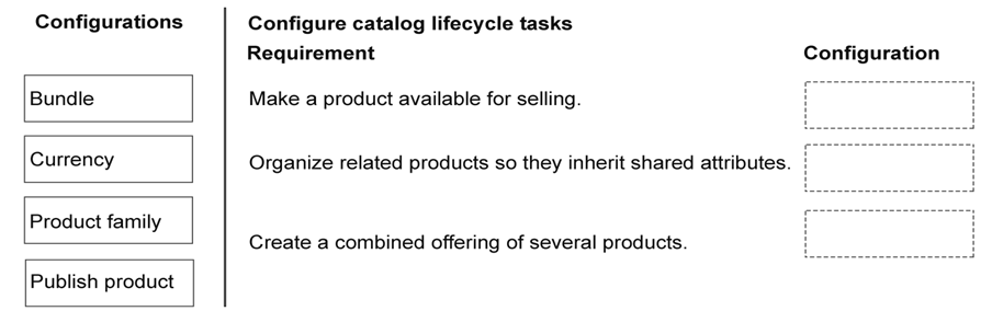 Exhibit: Dynamics 365 Sales: Configure Product Catalog Structure