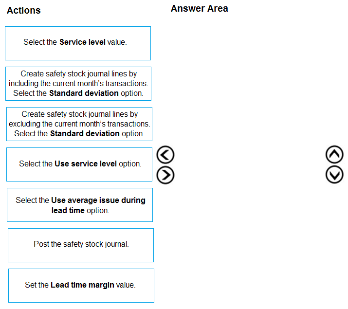 Exhibit: Dynamics 365 SCM: Calculate Safety Stock Using Standard Deviation