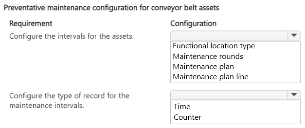Exhibit: Dynamics 365 SCM: Configuring Consolidated Preventative Maintenance