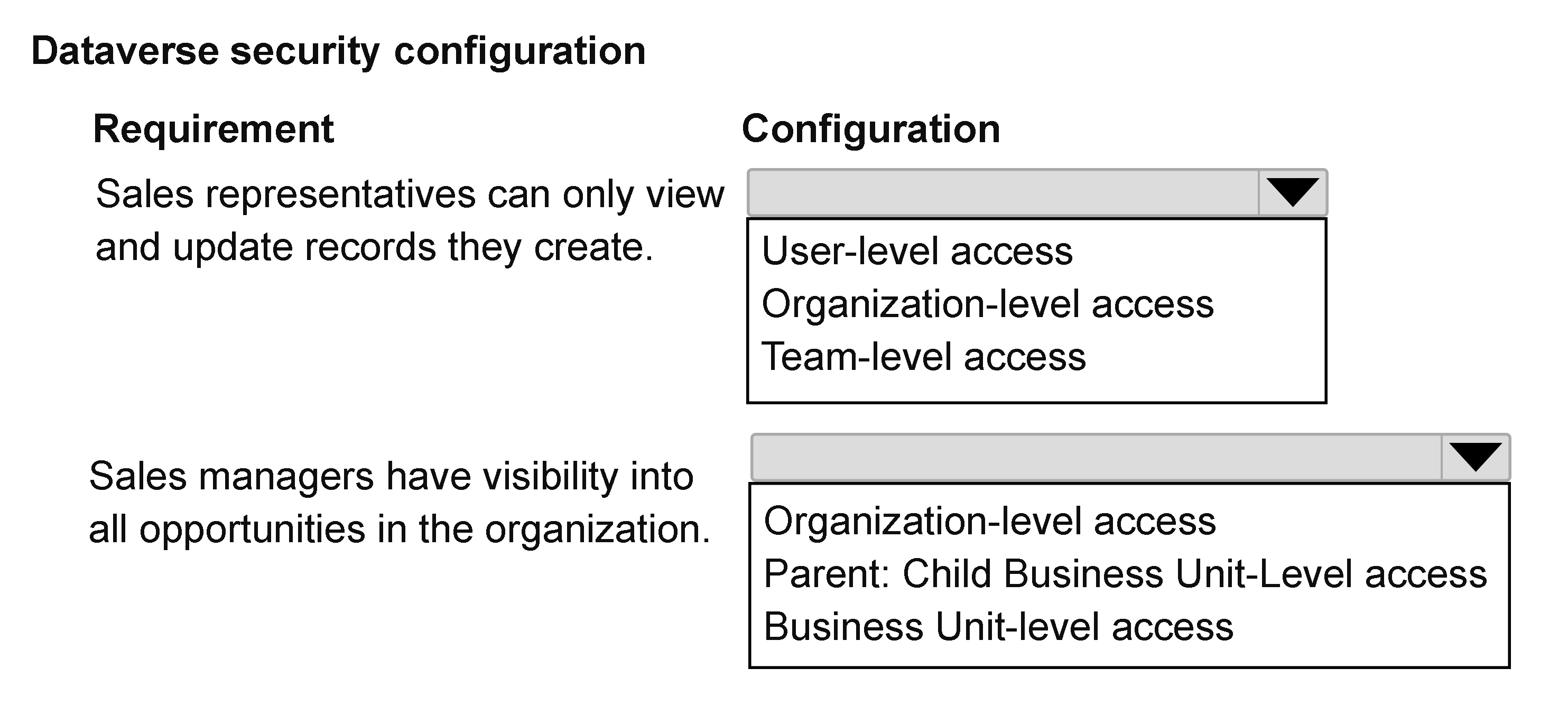 Exhibit: Dataverse Opportunity Security: User vs Organization Access Levels