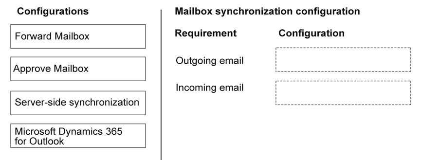 Exhibit: Configure Automated Email Tracking in Dynamics 365 with Exchange