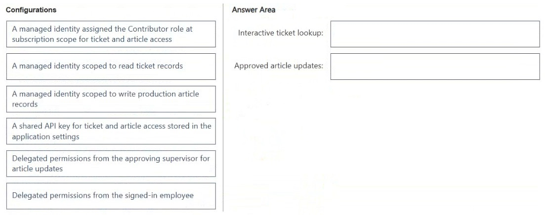 Exhibit: Which Identity Access Configs for Foundry Agent Tools?