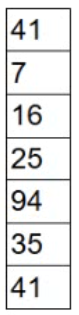 Exhibit: Mode of the Data Set: 35, 37, 41, 43