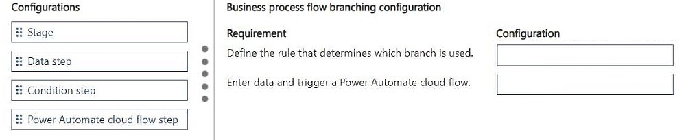 Exhibit: Configure Business Process Flow Branching and Automation