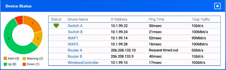 Exhibit: Network+ N10-009 Simulation: WAN 2, Router A, and Top Workstation
