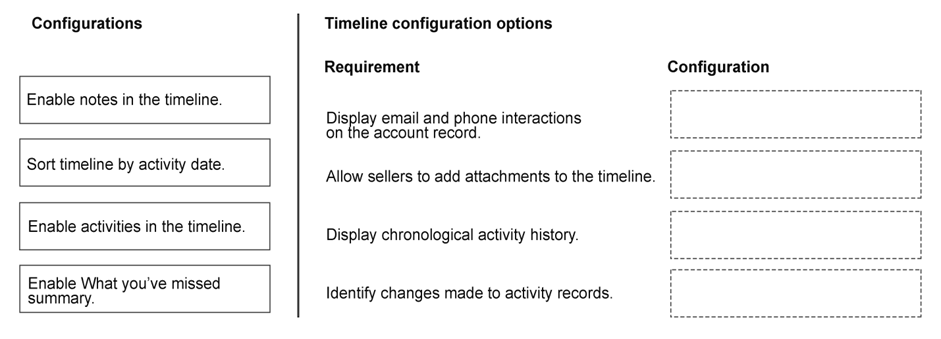 Exhibit: Configure Timeline Control Requirements for Account Form