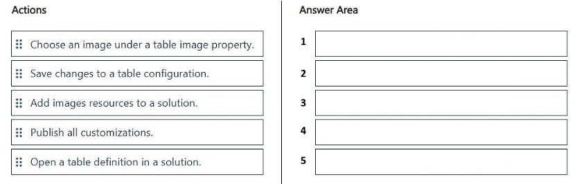 Exhibit: Configuring Model-Driven App Table Icons