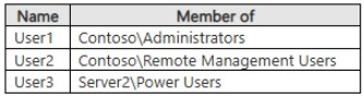 Exhibit: AD DS Remote Management Permissions: Domain Admins vs Remote