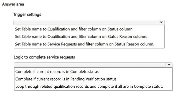 Exhibit: Which actions send qualification results email in Power Automate?