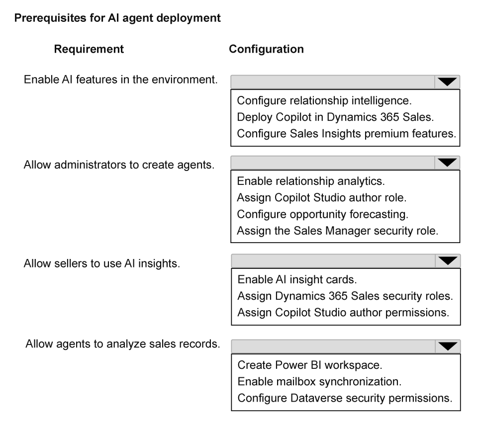 Exhibit: Configuring AI Agents in Dynamics 365 Sales