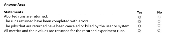 Exhibit: Azure ML Python SDK v2 FAILED Status Interpretation