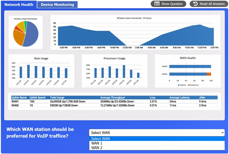 Exhibit: Network+ N10-009 Simulation: WAN 2, Router A, and Top Workstation