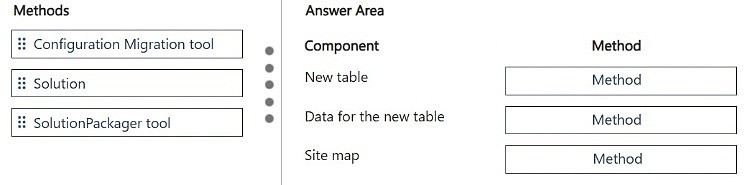 Exhibit: Moving Dataverse Table, Data, and Sitemap Changes Between Environments