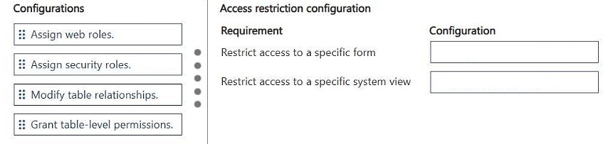Exhibit: How do you restrict access to a form and system view?