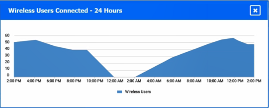 Exhibit: Network+ N10-009 Simulation: WAN 2, Router A, and Top Workstation