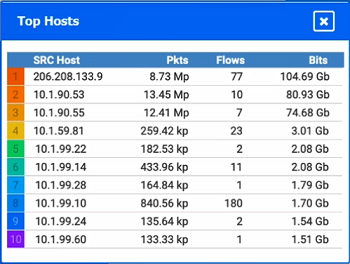 Exhibit: Network+ N10-009 Simulation: WAN 2, Router A, and Top Workstation