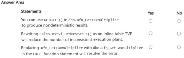 Exhibit: SQL Server Scalar UDF vs Multi-Statement TVF Execution