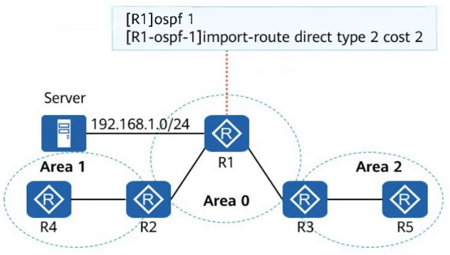 Exhibit: OSPF Default External Route Cost Calculation