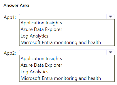Exhibit: Azure App Monitoring: Application Insights Selection