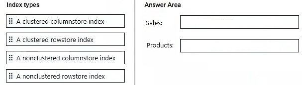Exhibit: Optimizing Azure SQL Reporting with Columnstore and Rowstore Indexes