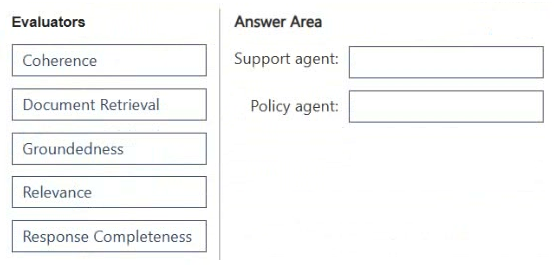 Exhibit: Which Evaluator Isolates RAG Retrieval Failures per Agent