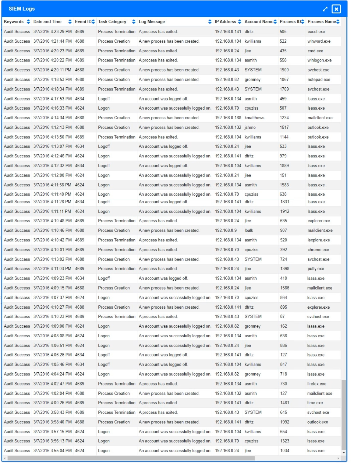 Exhibit: Phishing Simulation: Correlating Email, Web, and Process Logs
